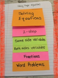 IN solving equations flip book